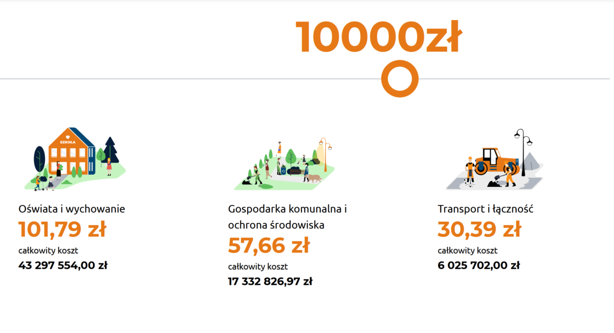 Infografika